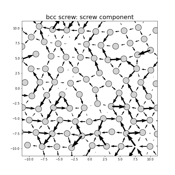 Nye tensor + differential displacement plot
