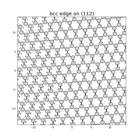 Nye tensor + differential displacement plot