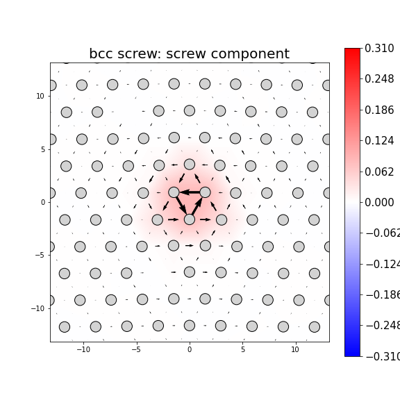 Nye tensor + differential displacement plot