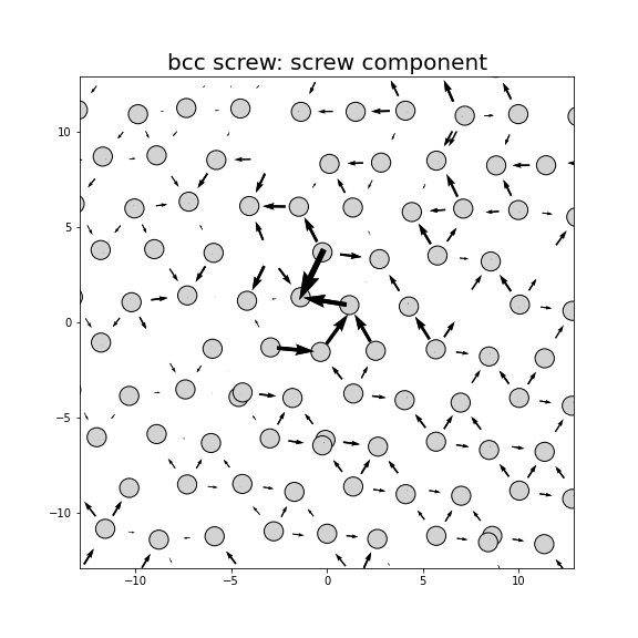 Nye tensor + differential displacement plot