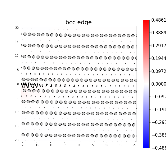 Nye tensor + differential displacement plot
