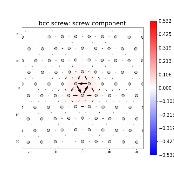 Nye tensor + differential displacement plot