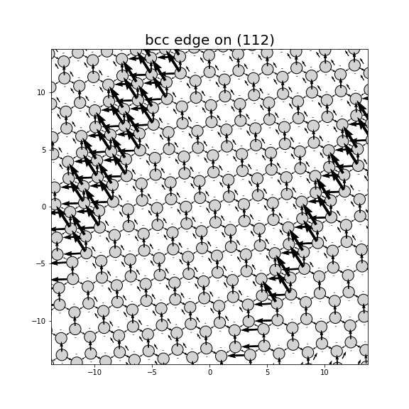 Nye tensor + differential displacement plot