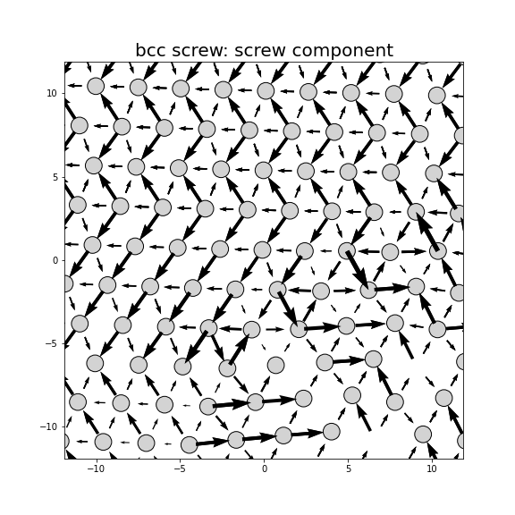 Nye tensor + differential displacement plot