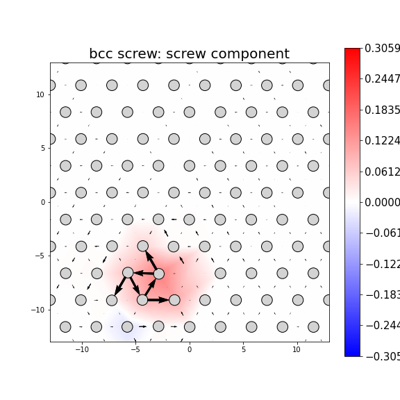 Nye tensor + differential displacement plot