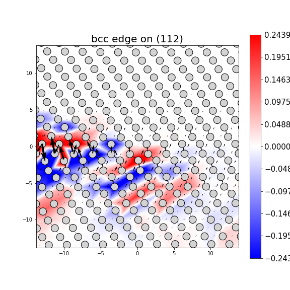 Nye tensor + differential displacement plot