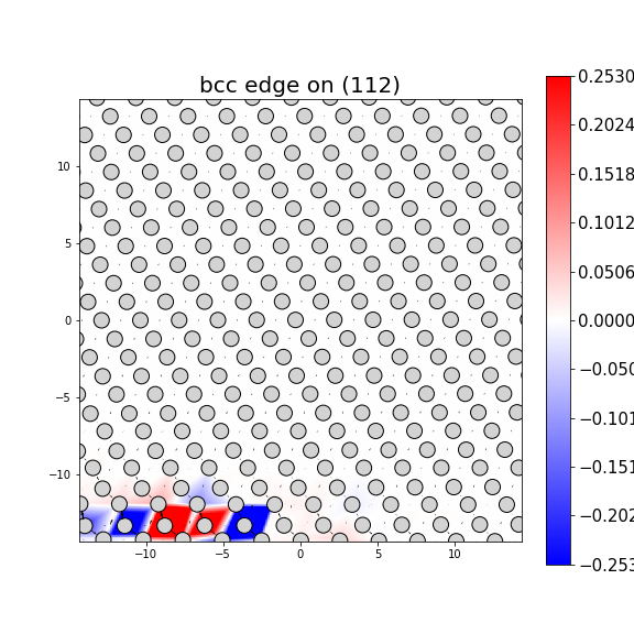 Nye tensor + differential displacement plot