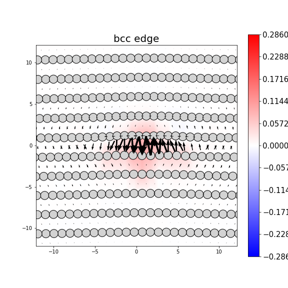 Nye tensor + differential displacement plot