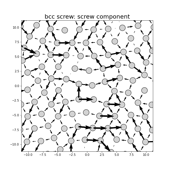 Nye tensor + differential displacement plot