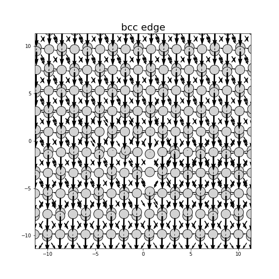 Nye tensor + differential displacement plot
