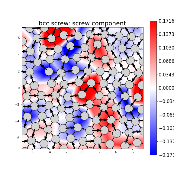 Nye tensor + differential displacement plot