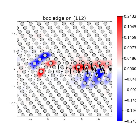 Nye tensor + differential displacement plot