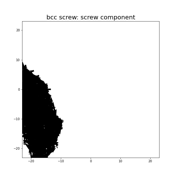 Nye tensor + differential displacement plot