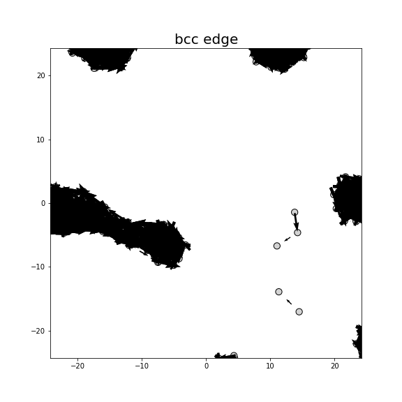 Nye tensor + differential displacement plot