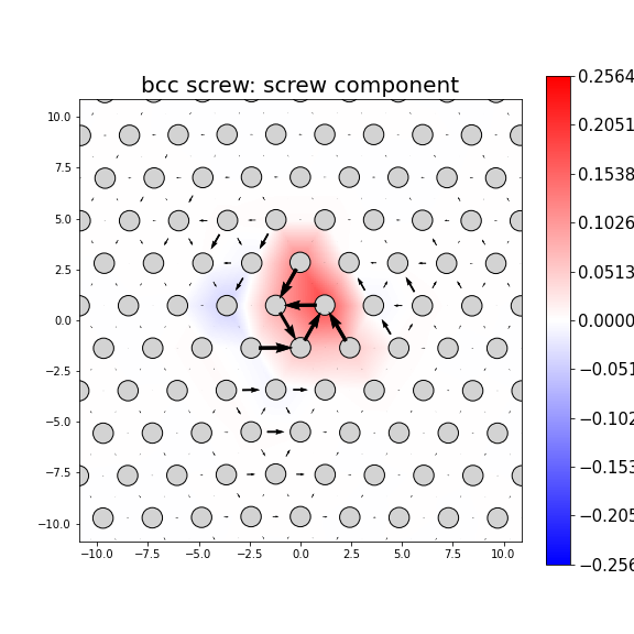 Nye tensor + differential displacement plot