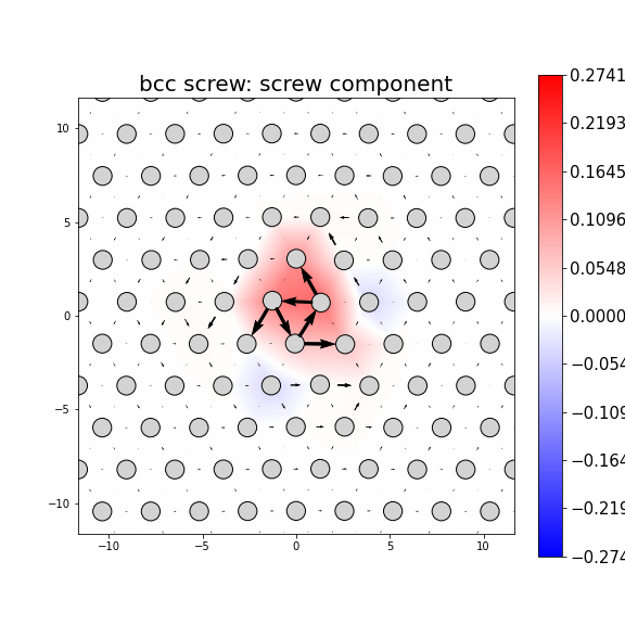 Nye tensor + differential displacement plot