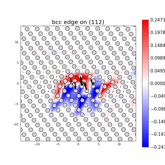 Nye tensor + differential displacement plot