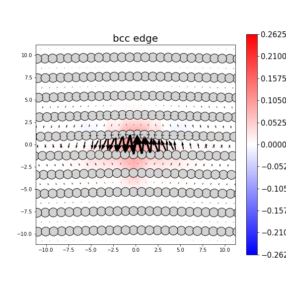 Nye tensor + differential displacement plot