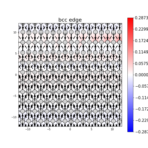 Nye tensor + differential displacement plot