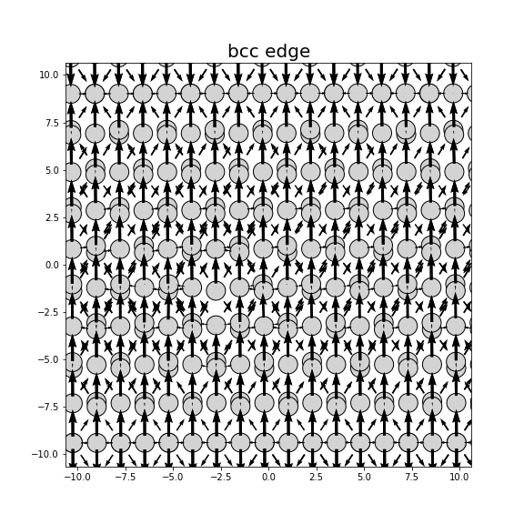 Nye tensor + differential displacement plot