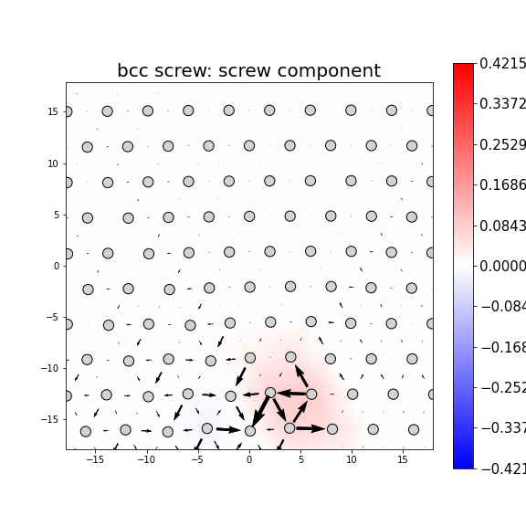 Nye tensor + differential displacement plot