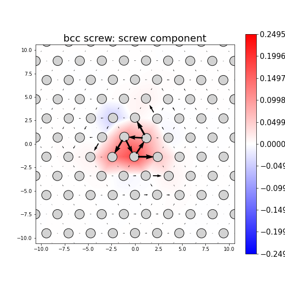 Nye tensor + differential displacement plot