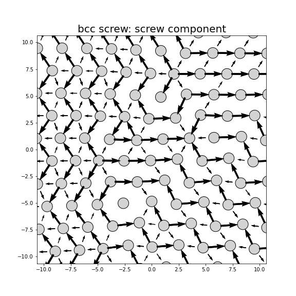 Nye tensor + differential displacement plot