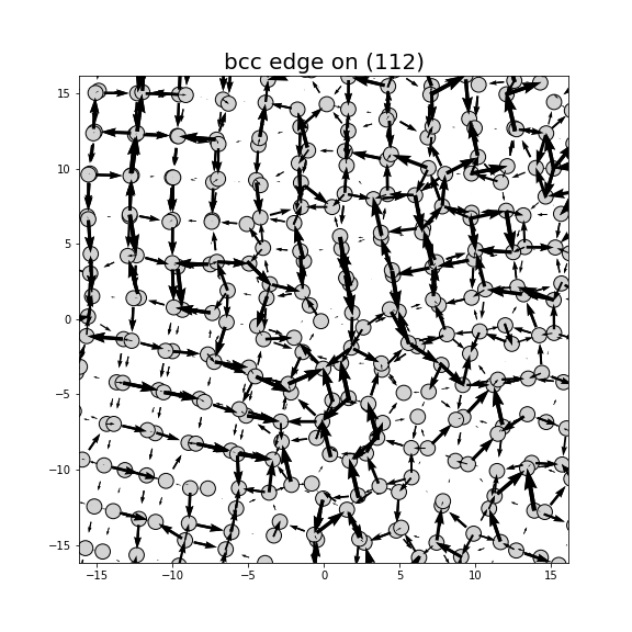 Nye tensor + differential displacement plot
