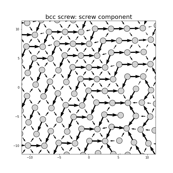 Nye tensor + differential displacement plot