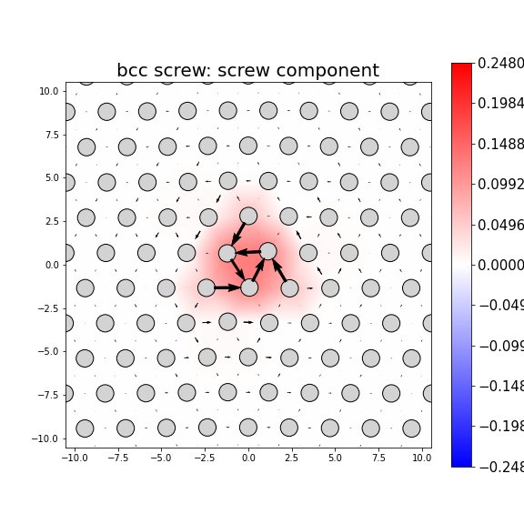 Nye tensor + differential displacement plot
