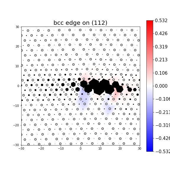 Nye tensor + differential displacement plot