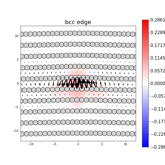 Nye tensor + differential displacement plot