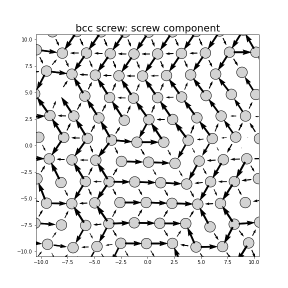 Nye tensor + differential displacement plot