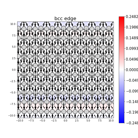 Nye tensor + differential displacement plot