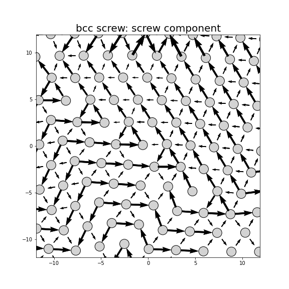 Nye tensor + differential displacement plot