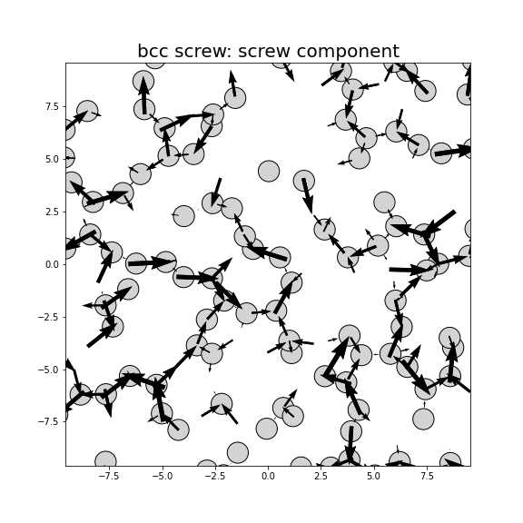 Nye tensor + differential displacement plot
