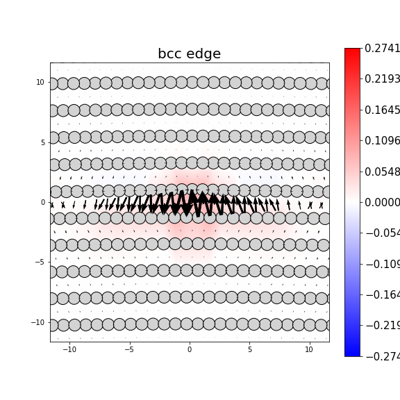 Nye tensor + differential displacement plot