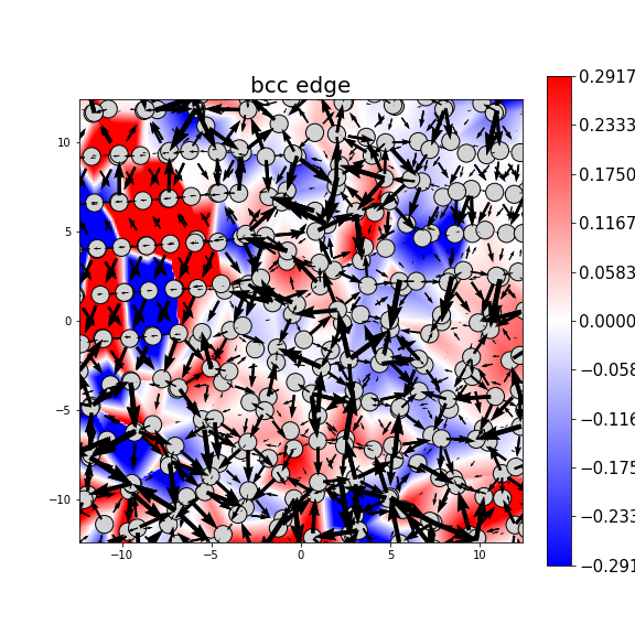 Nye tensor + differential displacement plot