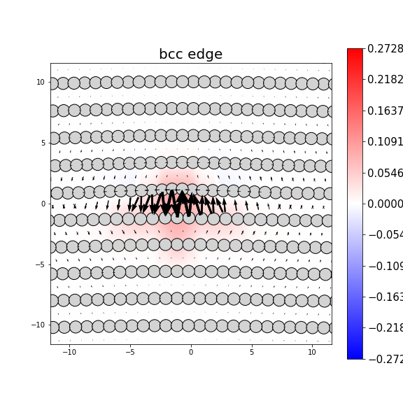 Nye tensor + differential displacement plot