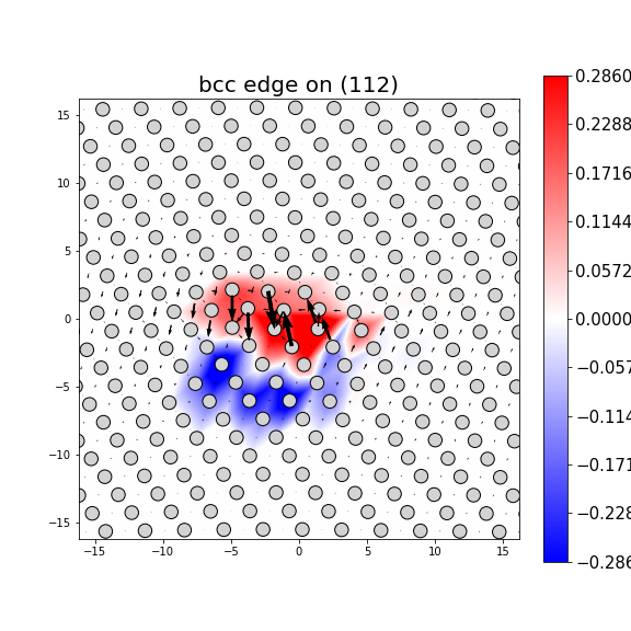 Nye tensor + differential displacement plot
