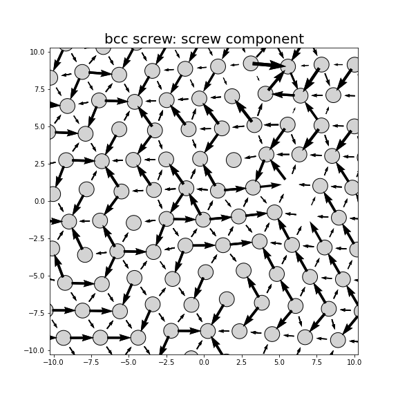 Nye tensor + differential displacement plot