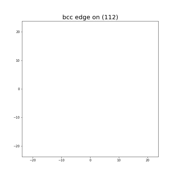 Nye tensor + differential displacement plot