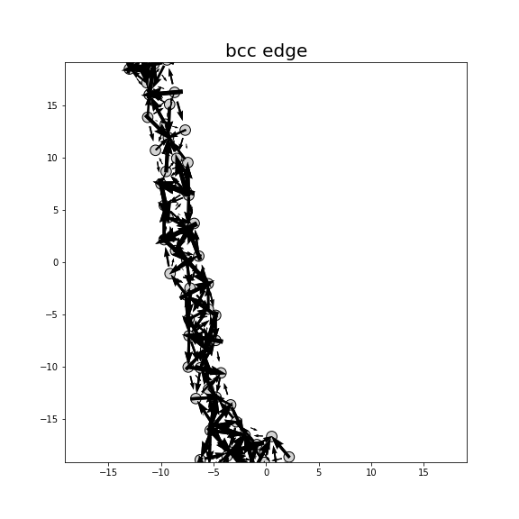 Nye tensor + differential displacement plot
