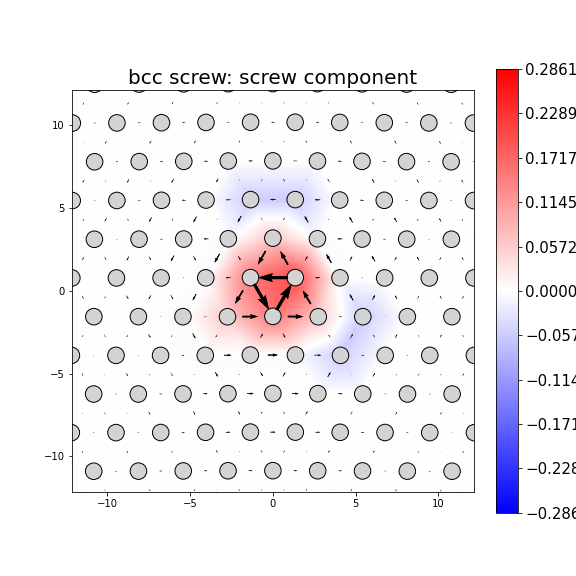 Nye tensor + differential displacement plot