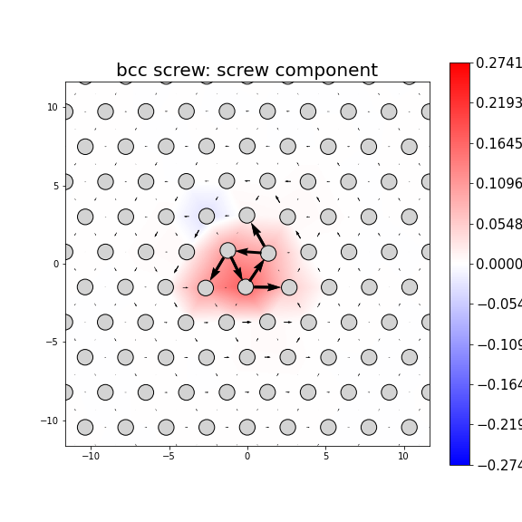 Nye tensor + differential displacement plot