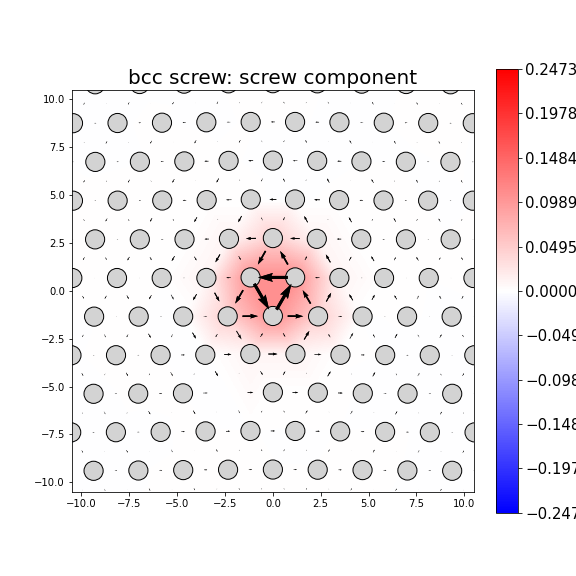 Nye tensor + differential displacement plot