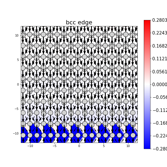 Nye tensor + differential displacement plot