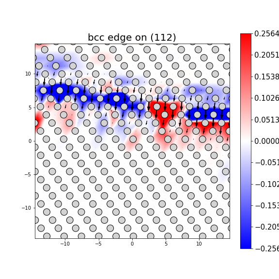 Nye tensor + differential displacement plot