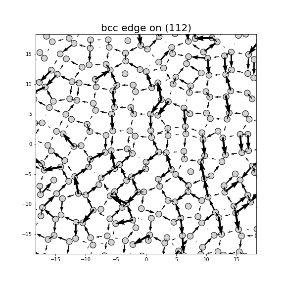 Nye tensor + differential displacement plot