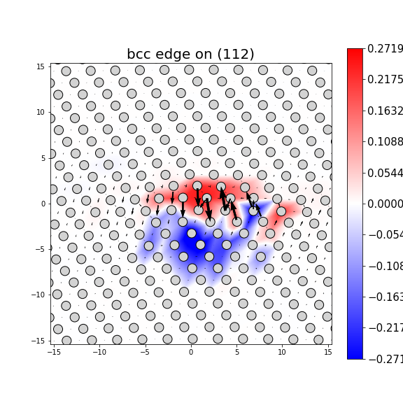 Nye tensor + differential displacement plot